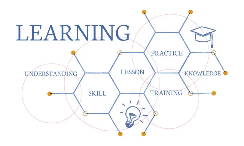 learning graphic